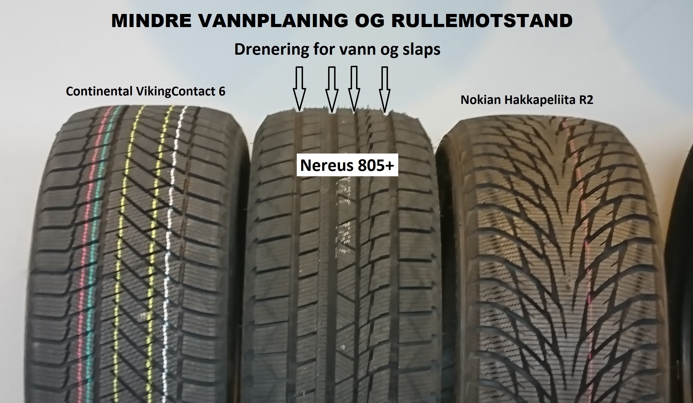 Riktig dekk på Norske veier har god drenering og rullemostand på våt vei